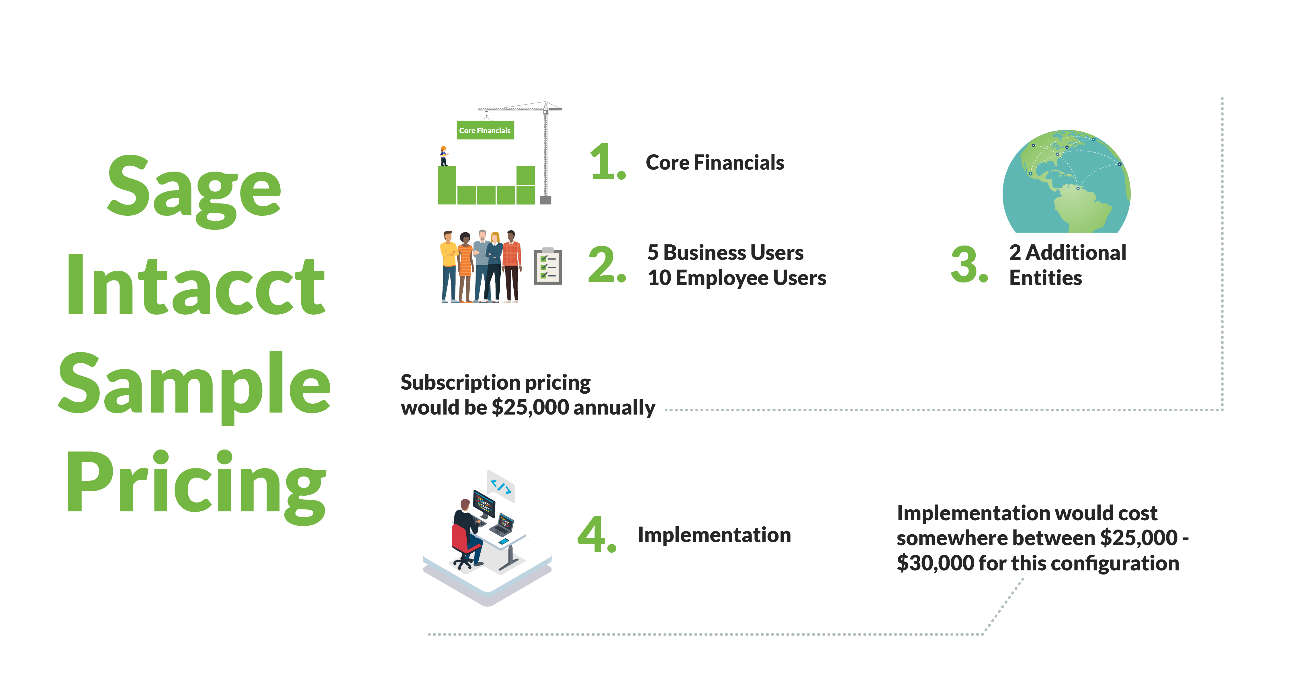 Sage Intacct vs Sage 300 Feature Comparison 2023 Update